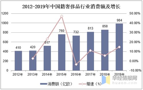 深圳奢侈品购买力爆发：拆迁户爱劳力士，富二代中学生买LV