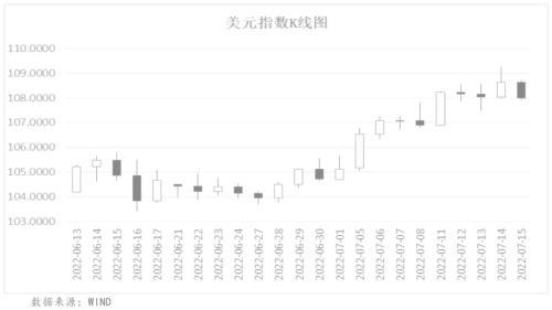 美元指数升破108，创两年新高！背后因素及全球市场影响深度解析