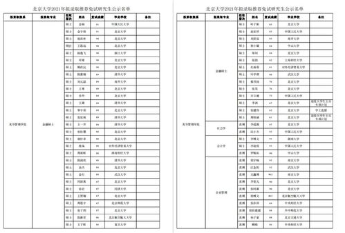 如何看待北京大学 22 级博士生以第一/共一发表 178 篇学术论文？