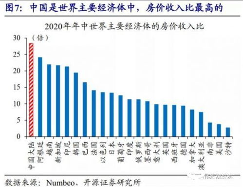 中国房价有望在2026年前后止跌回稳：国际经验与未来展望