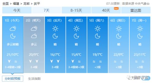 冷冷冷！全国冻手冻脚地图出炉