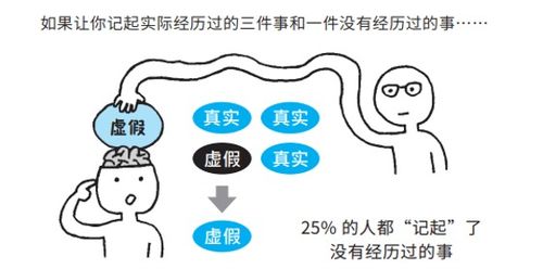 如何面对认知偏差的他：我的亲身体验与思考