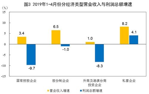 国家统计局：规模以上工业企业实现利润总额超5万亿，经济复苏势头强劲