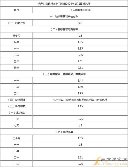 大额存单利率进入‘1’字头，我的理财计划该如何调整？