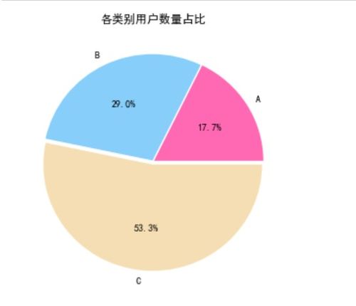 R语言实战：绘制PCA带椭圆图的全过程