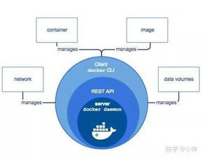 将Docker Desktop（WSL 2 方式）文件存储移出系统盘的实战指南