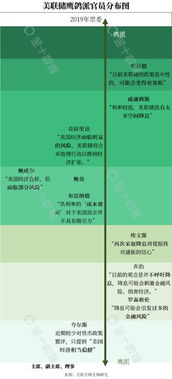 美联储12月或再降息25个基点，市场预期如何？