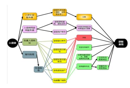 网络安全中的攻与守：谁更胜一筹？