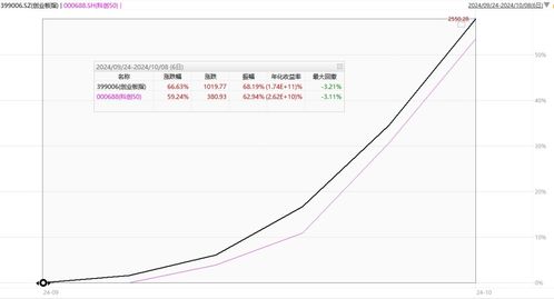 2024/11.21-24复训二阶李爽课后作业：阅读如何改变人生