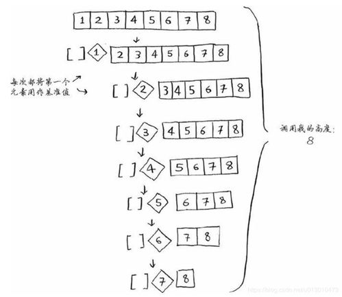 【算法】桶排序算法的讲解和代码实践