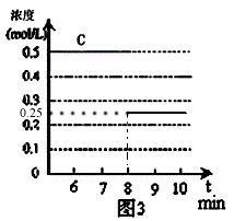 【7.5】某种物质：科学实验背后的真相