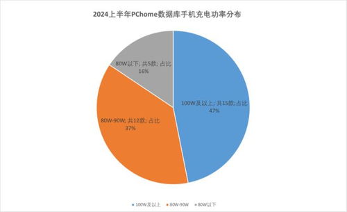 差异化+联合：如何摆脱内卷，实现个人与团队的双赢