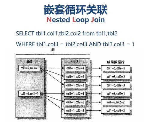 MySql分布式存储添加新库新表：我的实战经验分享