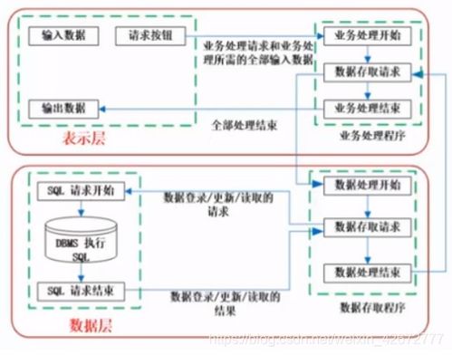 从零到一，我与程序架构的那些事儿