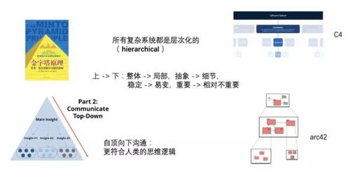 阿里高级技术专家方法论：如何写复杂业务代码？