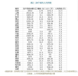 8城人均存款超15万：我的生活与这些数据有何关联？