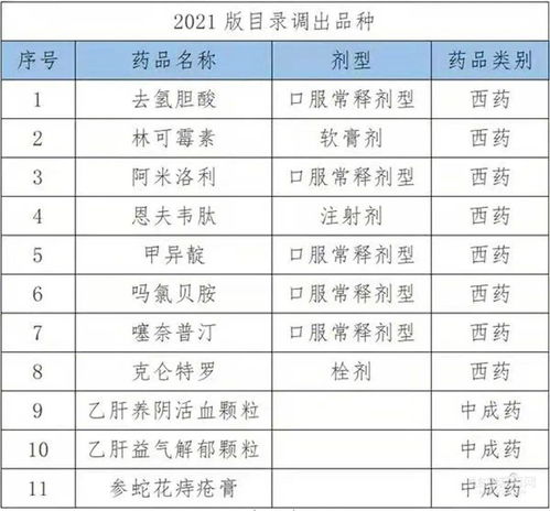 国家医保药品目录再添91种新药，惠及更多患者