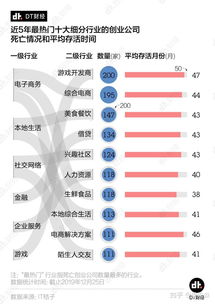 智商税交了一波又一波，何处才是尾啊？