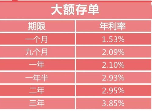 大额存单利率下调，比亚迪降价策略引发热议，立白集团招聘风波再起