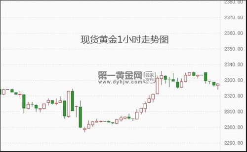 美联储 12 月或将再降息 25 个基点，将对市场产生哪些影响？