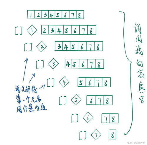 【算法】选择排序算法的讲解和代码实践