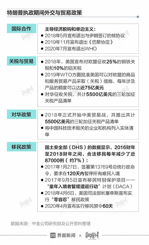 特朗普关税大棒下的全球贸易阴影：没有人是赢家