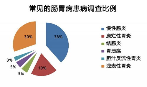 现代人被慢性疾病困扰的越来越多，如何有效预防？