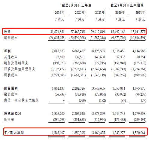 51WORLD冲刺「数字孪生第一股」：从递表港交所看未来科技趋势