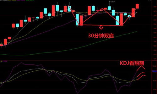 A股本月大涨背后：政策、流动性与市场情绪的共振