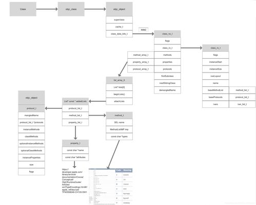 深入探索 iOS 底层：Instruments 系列之 Leaks 工具实战