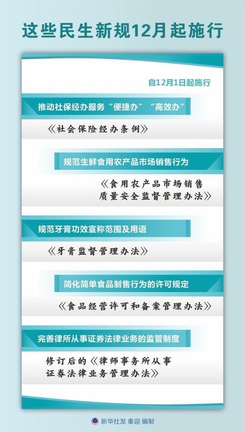 12月起，一批民生新规将影响我们的生活