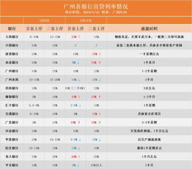 杭州首套房贷利率突然上调至3.1%，购房者该怎么办？