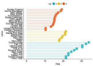 R语言ggplot2：科研数据可视化的得力助手