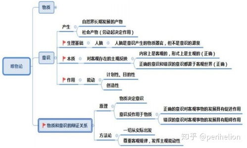 唯物辩证法中的「事物发展的前途是光明的」：客观还是乐观主义？