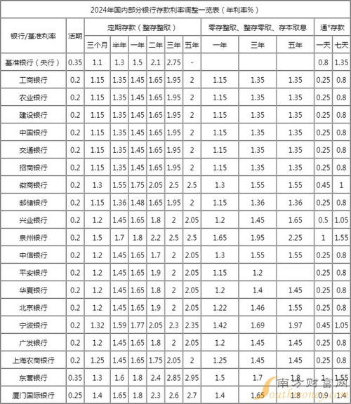 个人已存的定期存款利率也会动态调整？金融时报：系误读