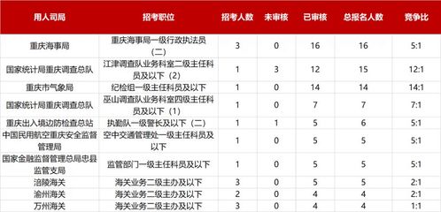 2025国考最热岗1.6万人挑一：我为何选择考公？