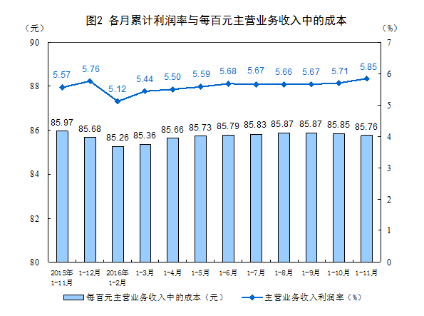 11月份制造业PMI扩张加快：经济复苏的信号