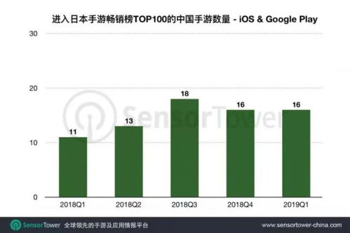 畅销榜Top 2，收入年年涨，做一款“躺着挣钱”的游戏有多香？