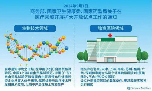 9省市试点允许设立外商独资医院：医疗开放的新篇章