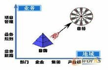 侠义的PLM系统：我的探索之旅