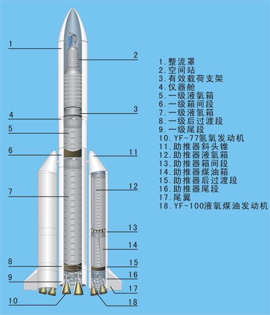 见证历史：我国首型4米级直径火箭成功发射