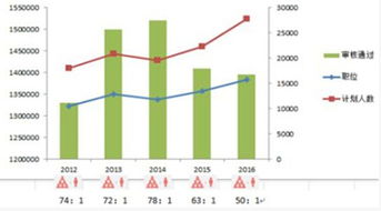 2025年国考开考：341.6万人报名过审，我亲身经历的考公热