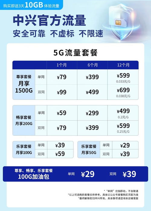 中兴流量大师 M3 随身 Wi-Fi：5G 双模双网卡，内置流量卡，仅需 379 元！