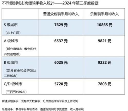 美团骑手月均收入5720至10865元：我的外卖生涯与背后的故事