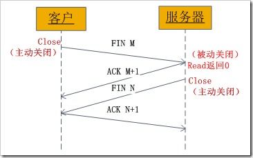 深入浅出：TCP和UDP的区别与应用场景