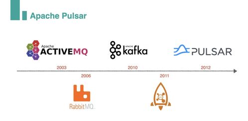 Apache Pulsar——Function 轻量级计算框架：我的探索之旅