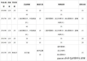 考生称行测题目变化大，我亲历的国考备考之路