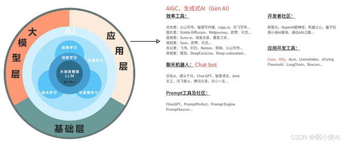 基础知识与AI的关系：我的思考与实践