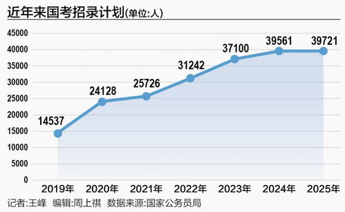 2025国考题目难度解析：从考生视角看备考策略