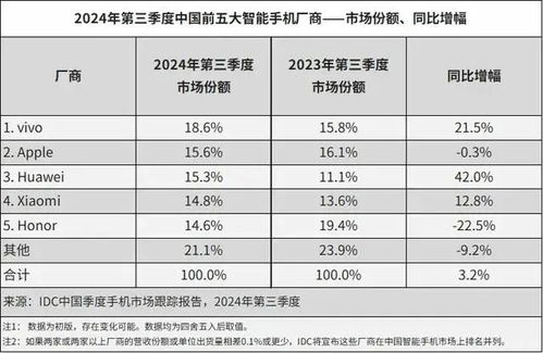 OPPO杭州全球总部停工背后：方案调整还是另有隐情？